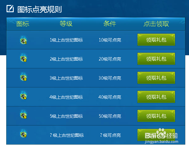 上古世纪图标怎么点亮和熄灭