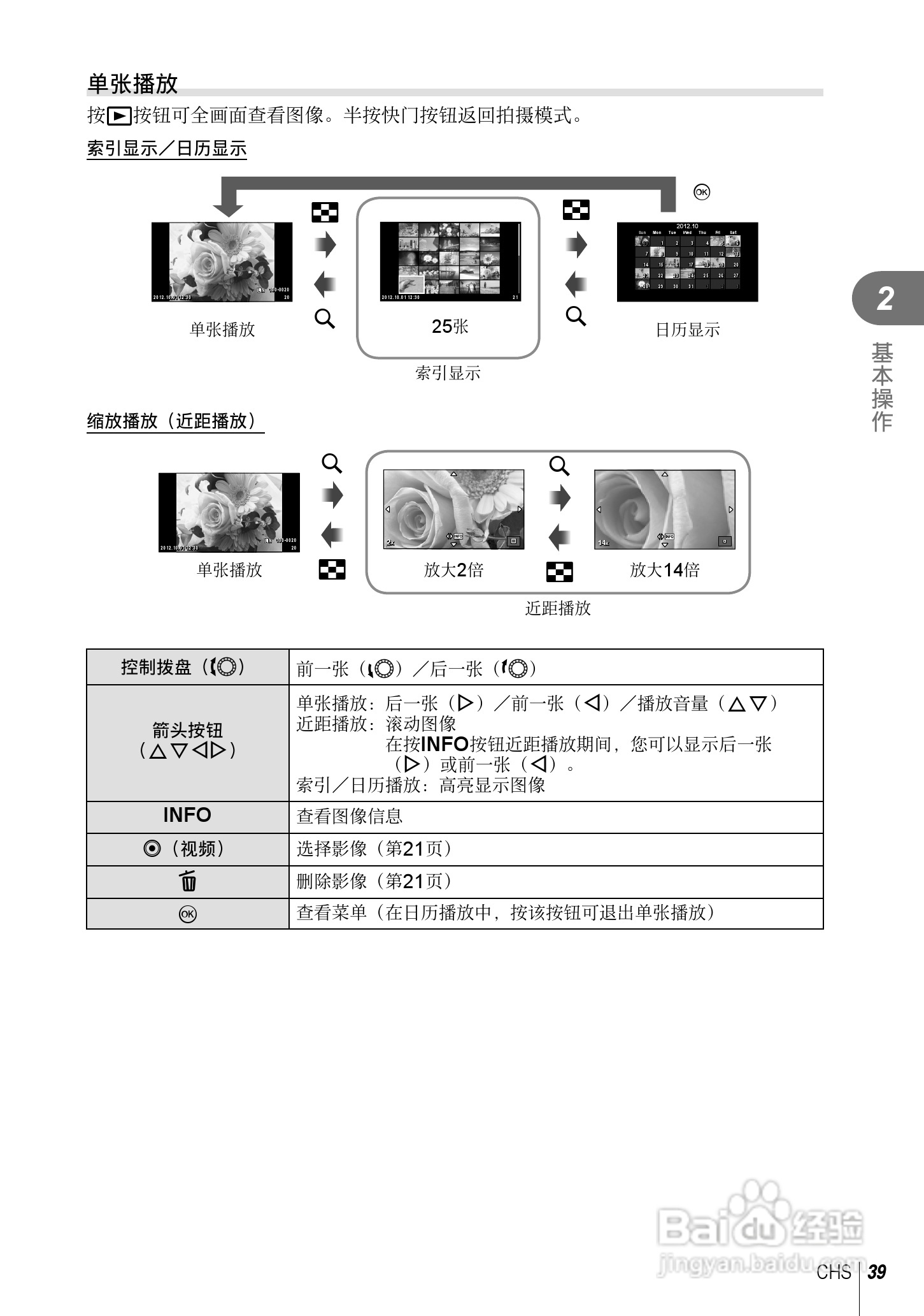 奥林巴斯E-PL5数码相机使用说明书:[4]