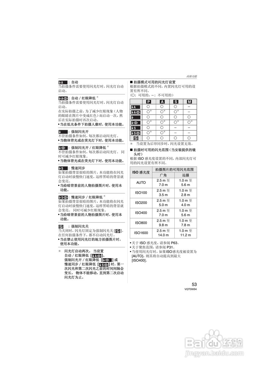 松下DMC-L1K数码相机使用说明书:[6]