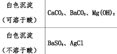 化学推断题解题技巧初三