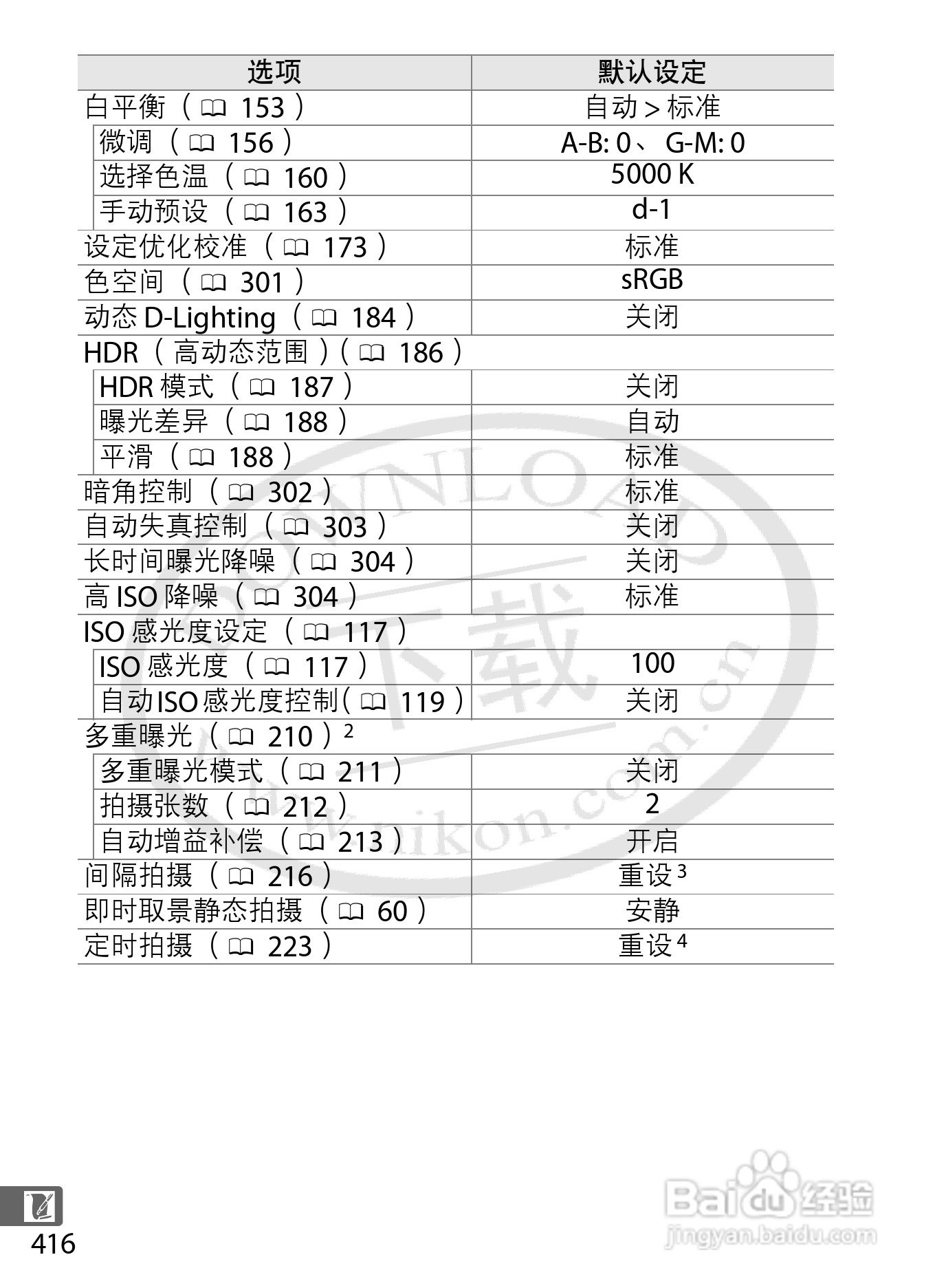 尼康D4数码相机使用说明书:[45]