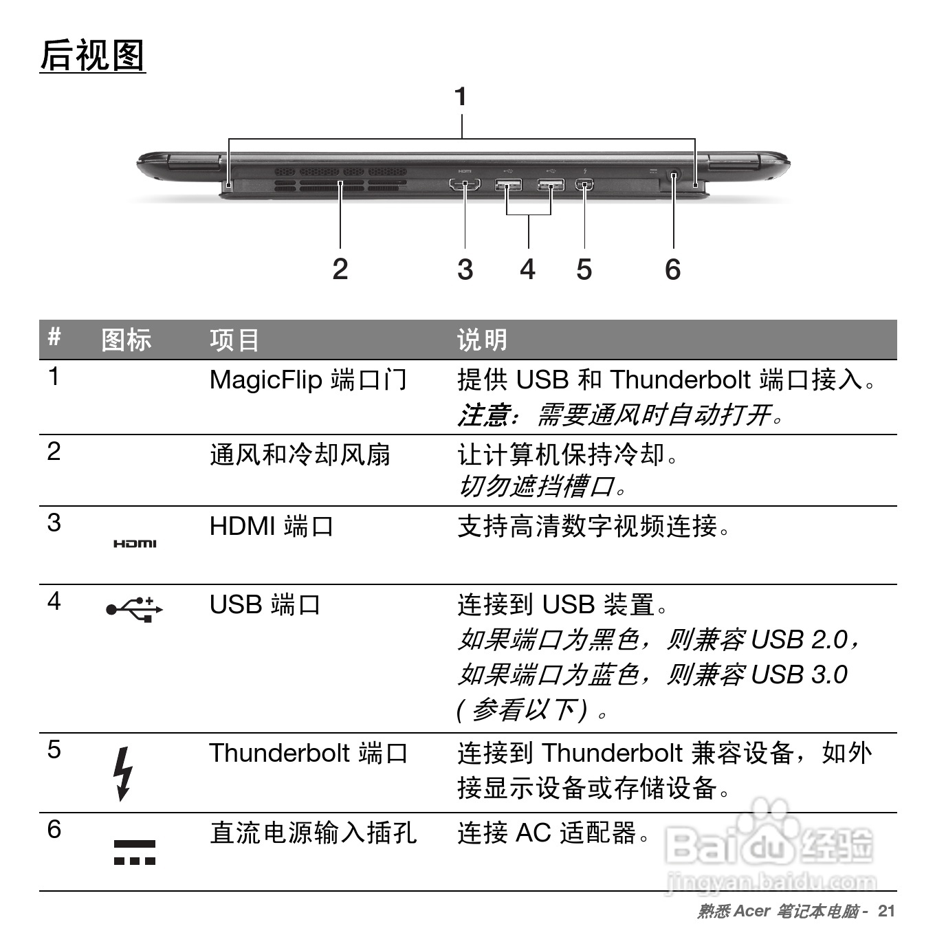 ACER Aspire S5笔记本电脑说明书:[3]