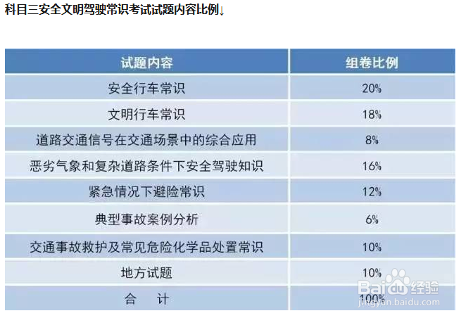 考驾照新规难不难?不难!