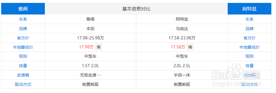 阿特兹和雅阁怎么选