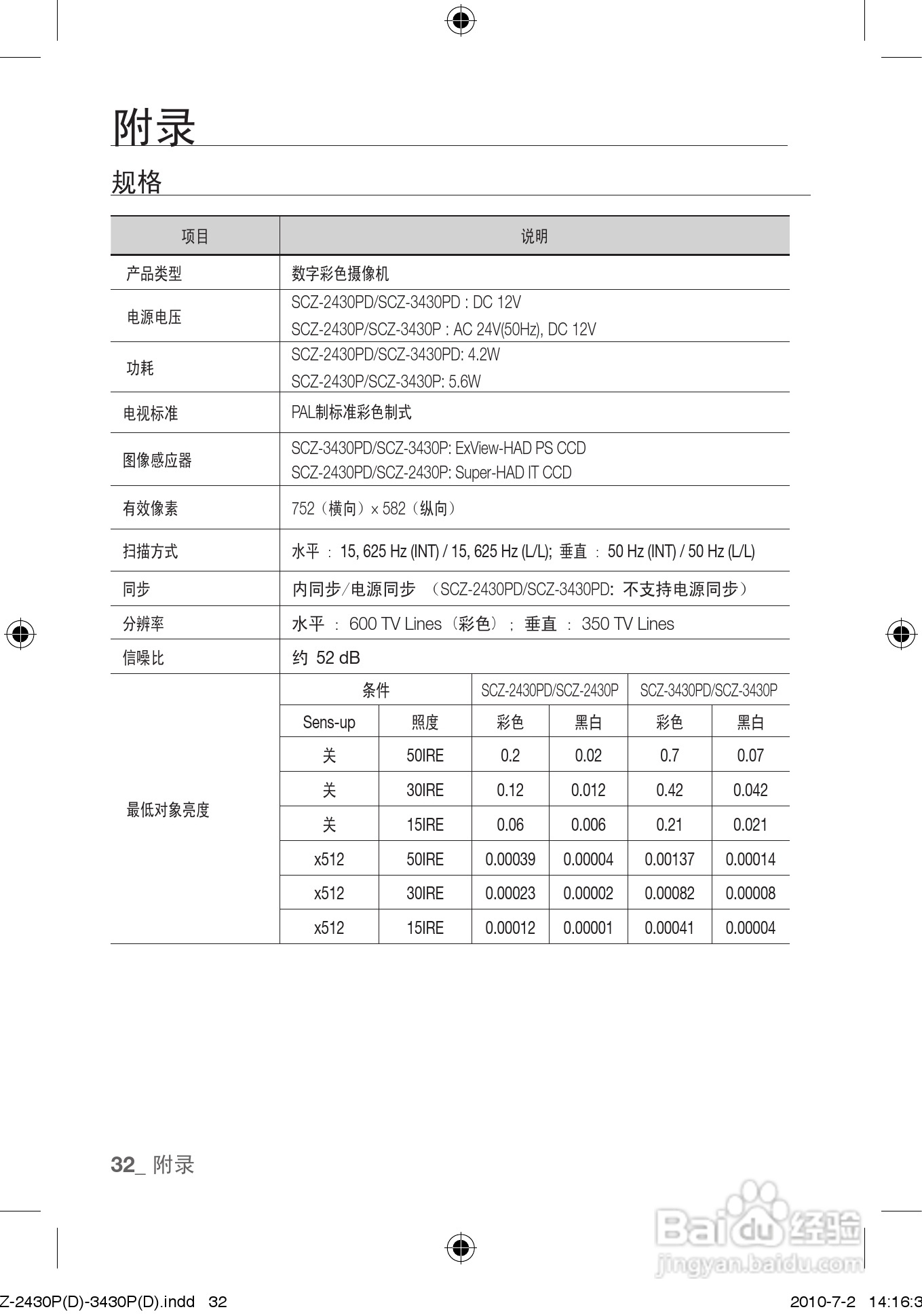 三星 数字彩色摄像机SCZ-2430P用户手册:[4]