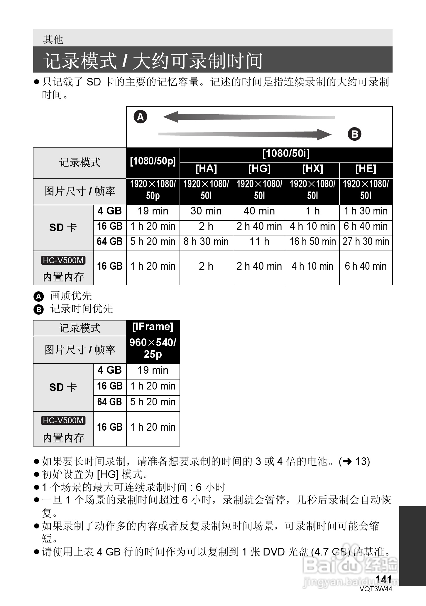 松下HC-V500MGK数码摄像机使用说明书:[15]