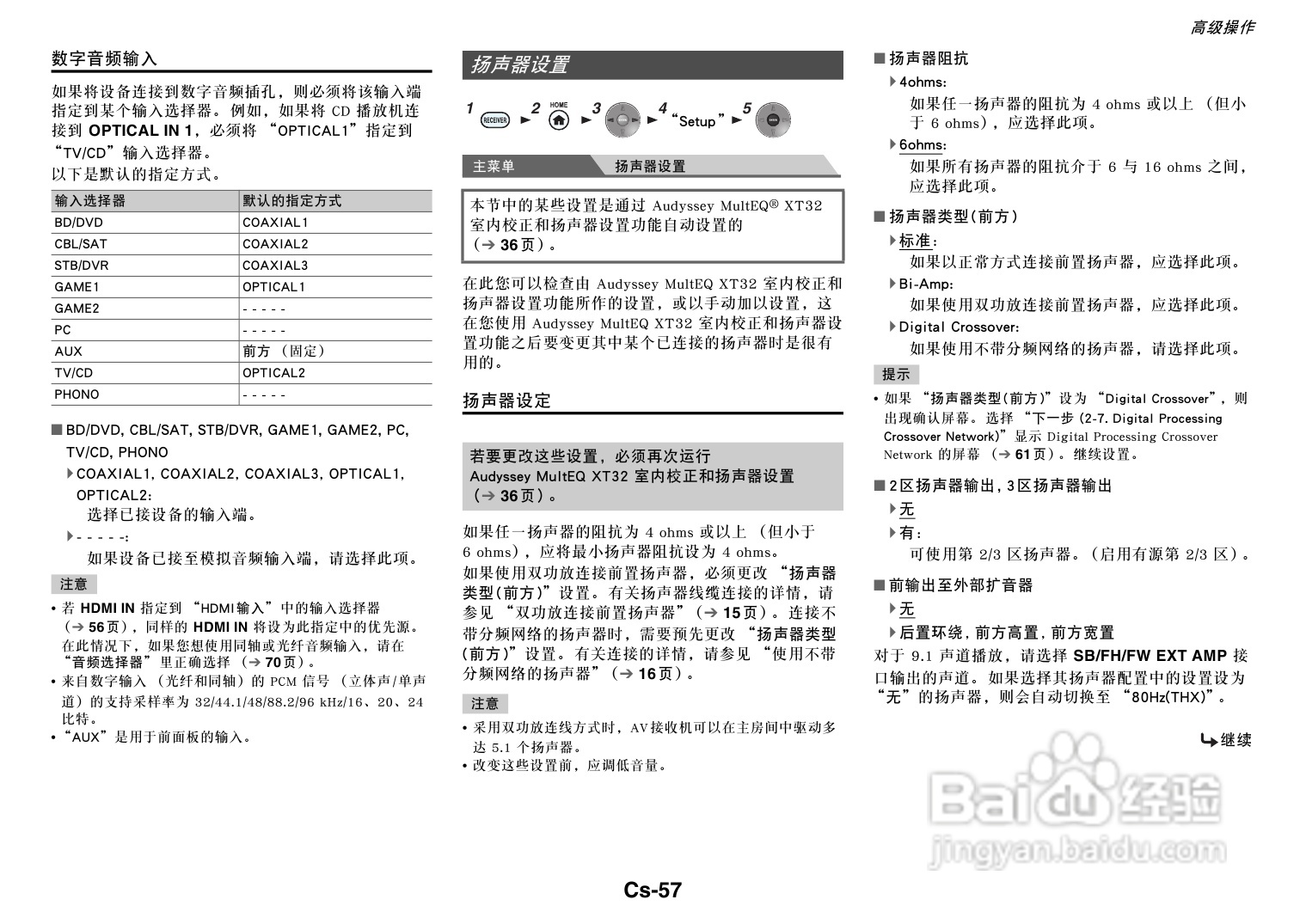 安桥TX-NR818音响功放说明书