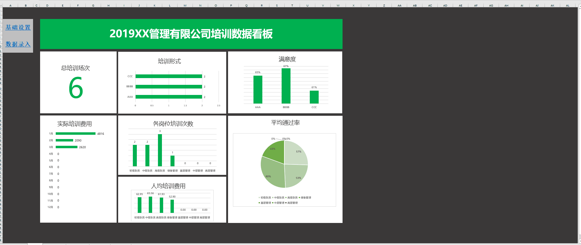 如何制作动态的培训数据统计表