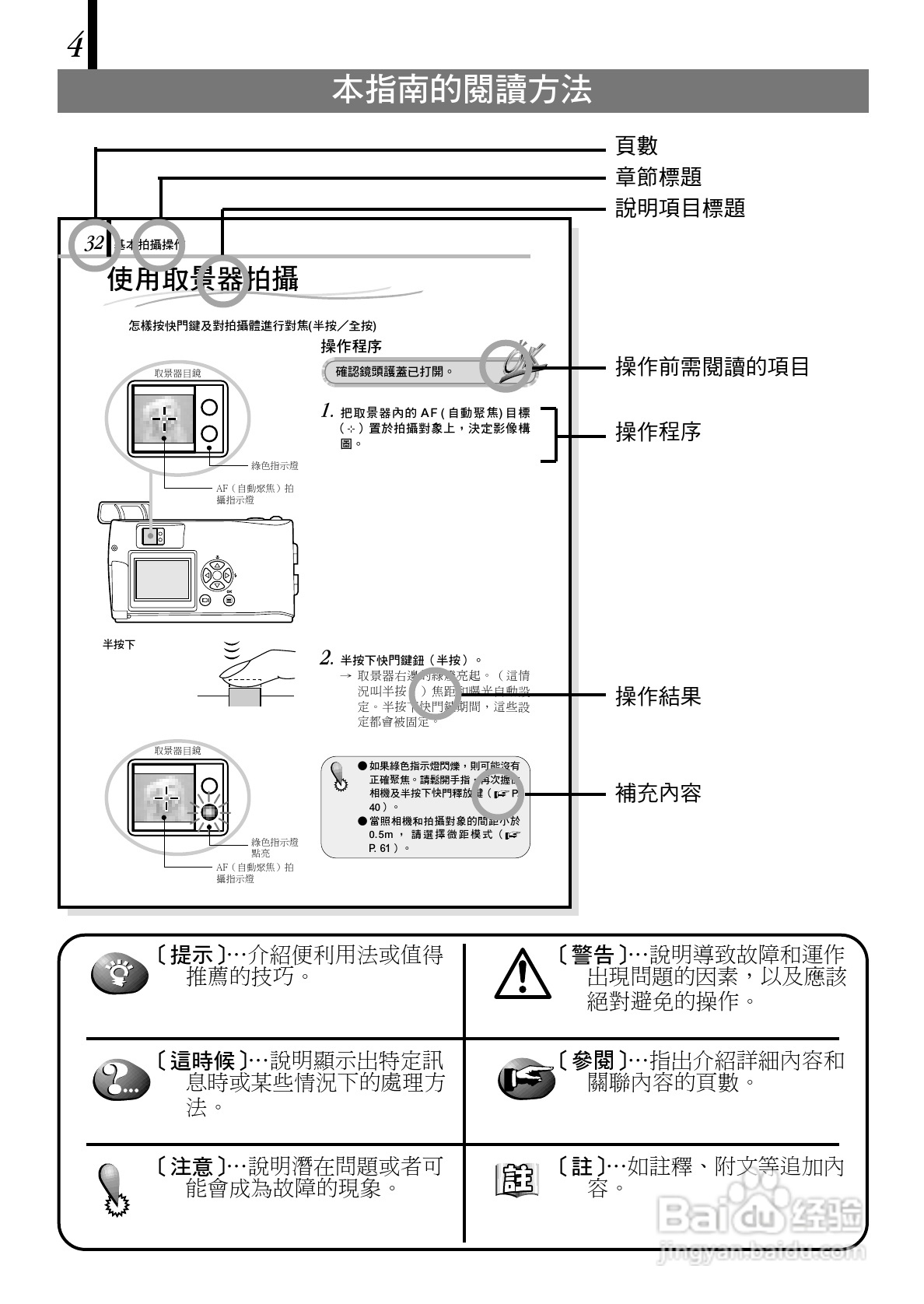 OLYMPUS数码照相机D-150Zoom使用说明书:[1]