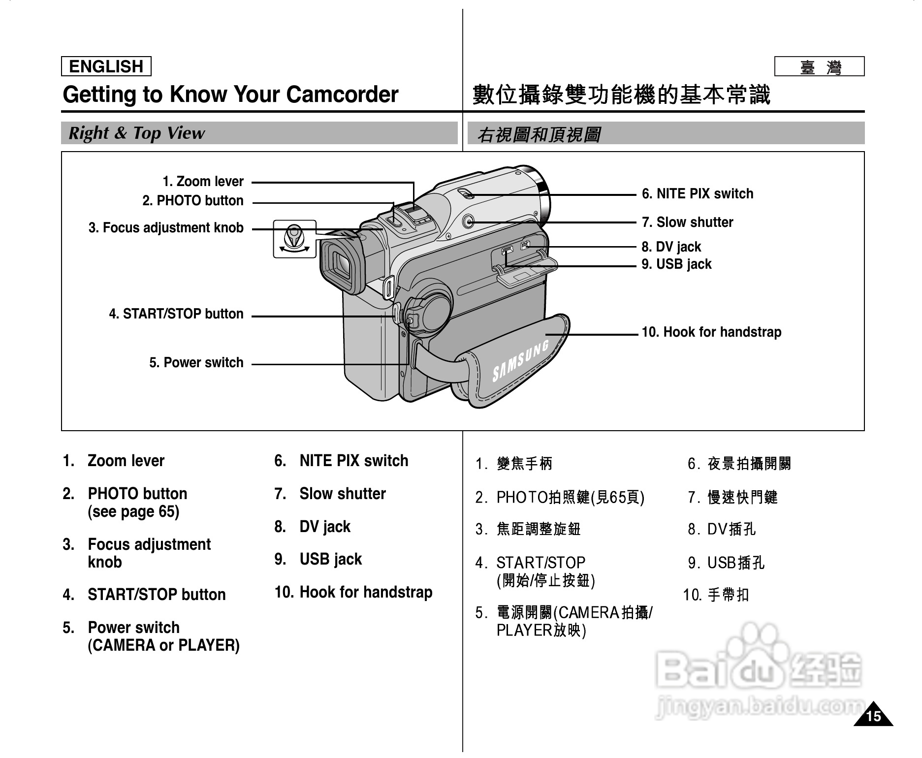SCD303数位摄录影机用户说明书:[2]