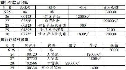 银行存款清查的方法