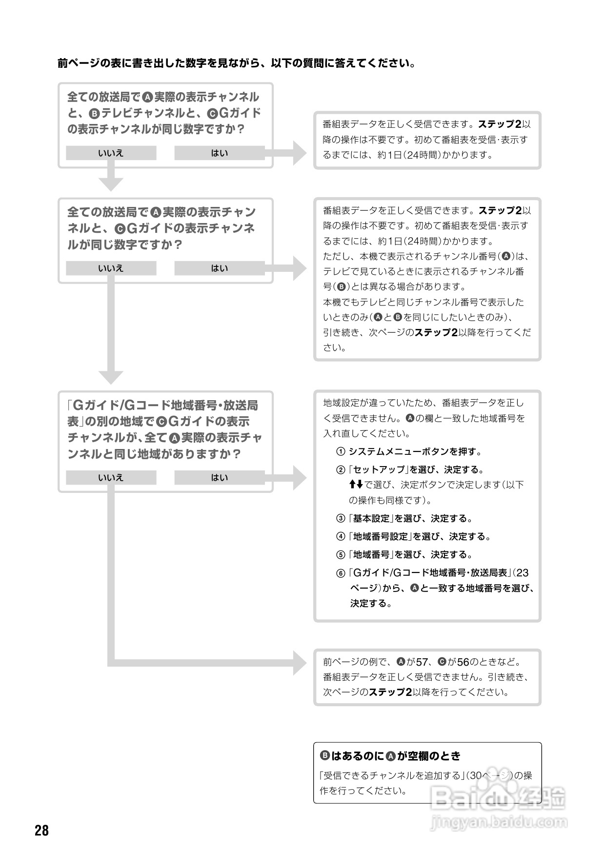 SONY DVD RDR-HX72说明书:[2]