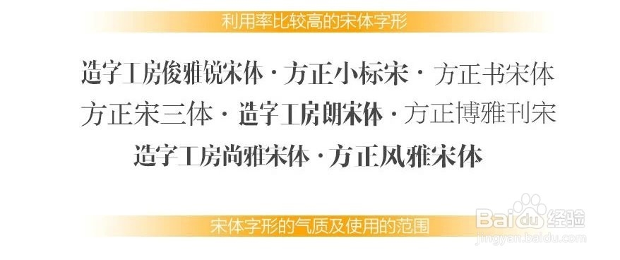 淘宝美工培训 各种字体的搭配要点