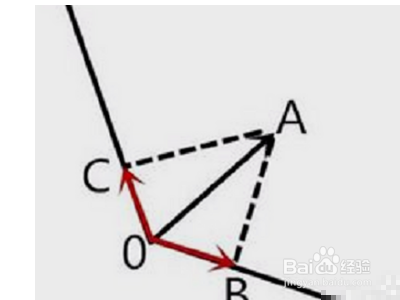 分向量怎么画