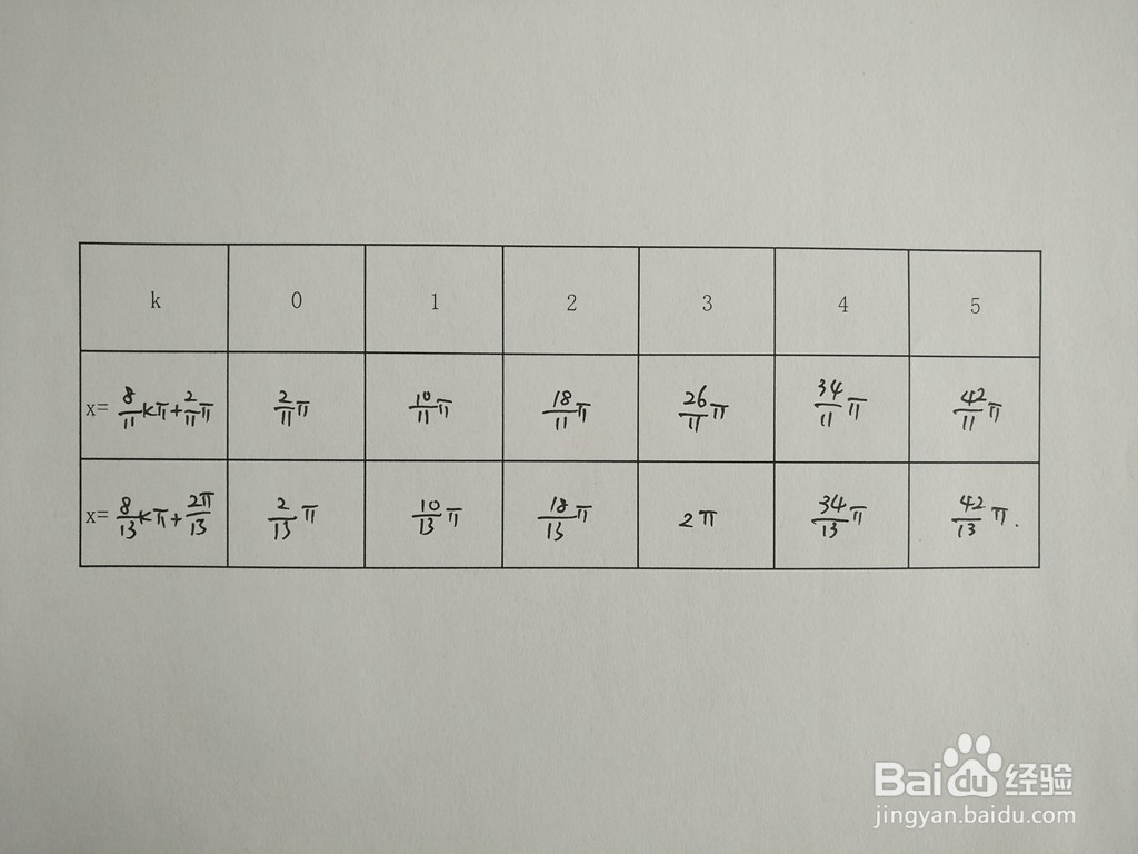 求三角函数y1=cosx/4与y2=sin3x的交点