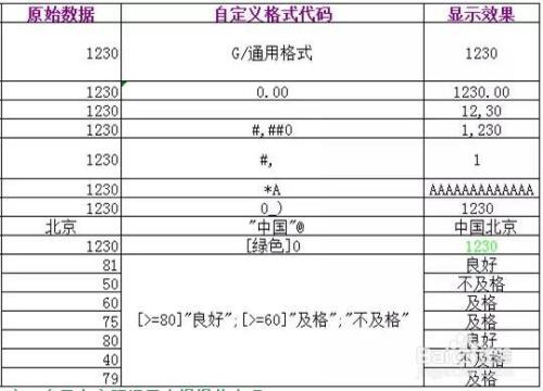 Excel：易容术让单元格格式输入更简单