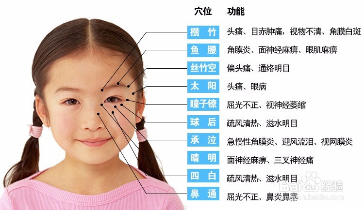 眼睛近视怎么恢复?怎样使眼睛不再近视下去?