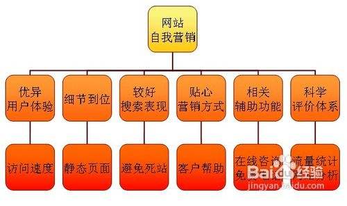 baidu收录提交_如何提交百度收录_百度收录在线提交