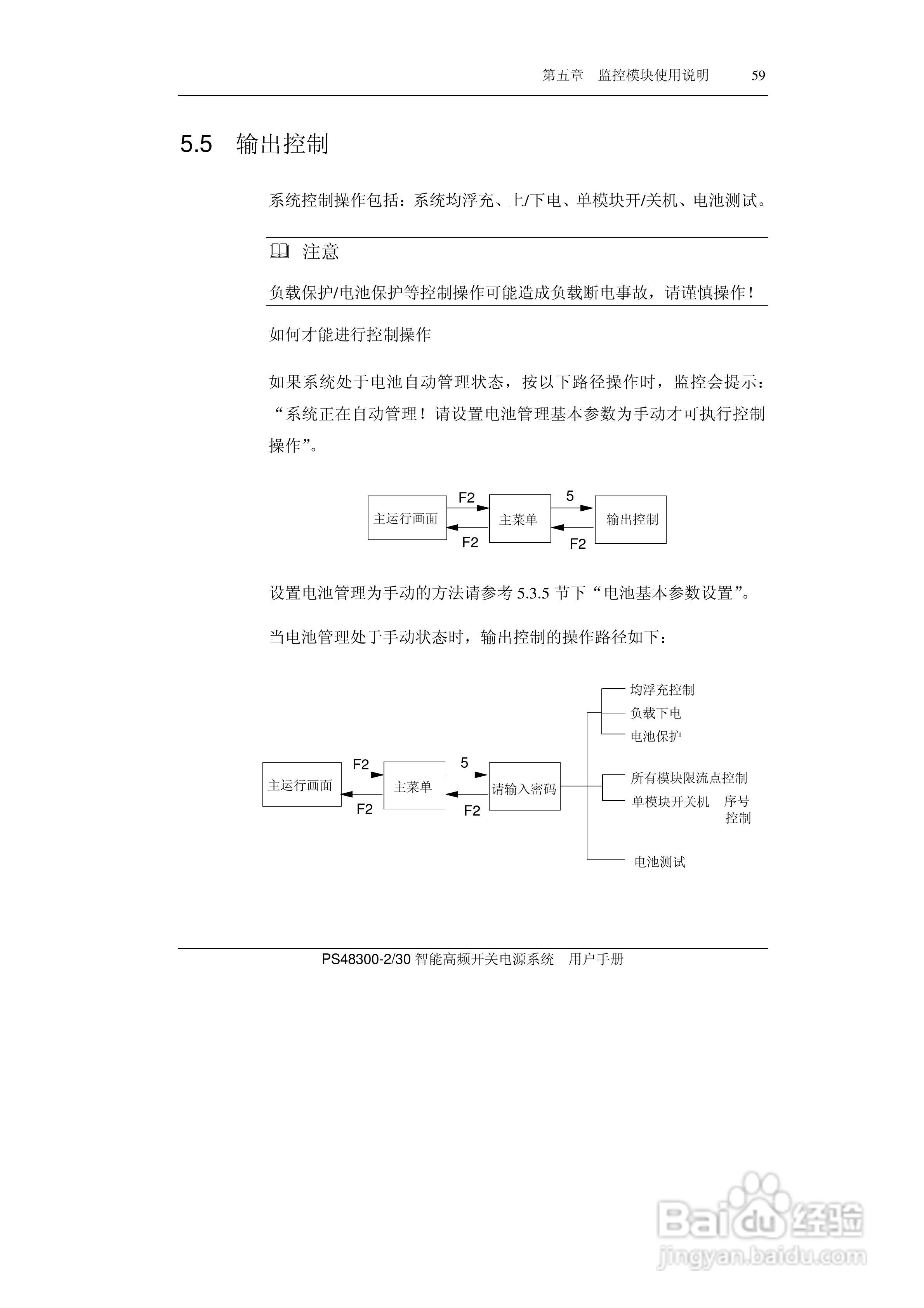 PS48300-30智能高频开关电源系统用户手册:[8]