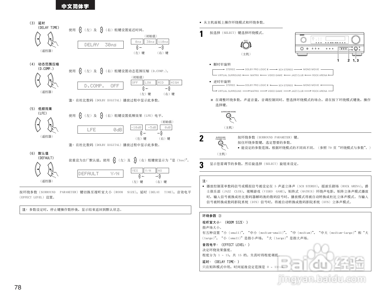 DENON AVR-1484收音环绕扩音机操作说明书:[4]