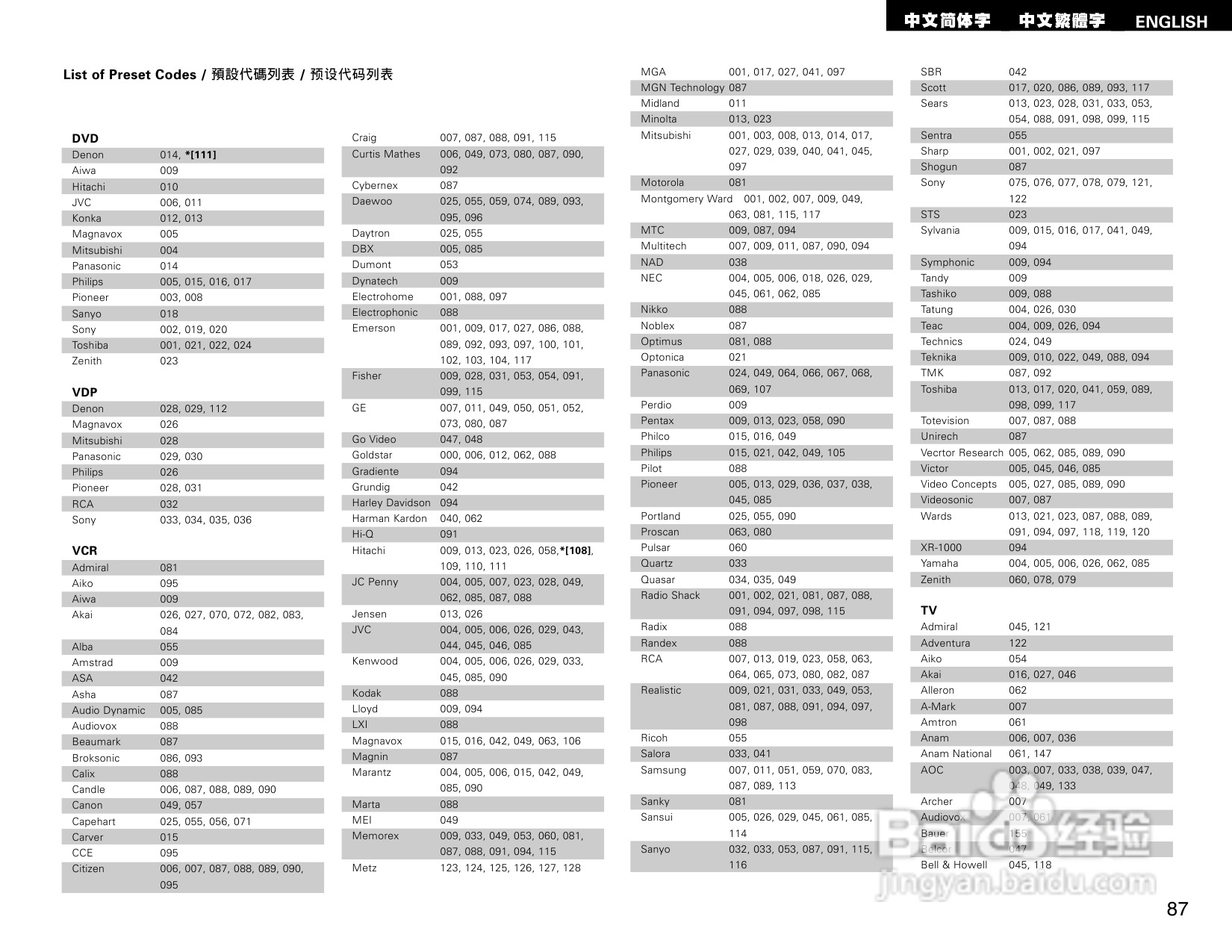 DENON AVR-1404收音环绕扩音机操作说明书:[5]