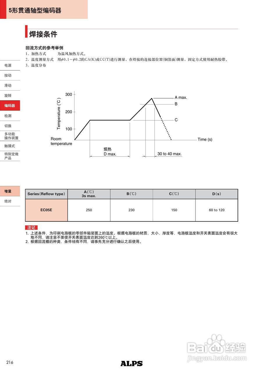 5形贯通轴型编码器EC05E系列说明书