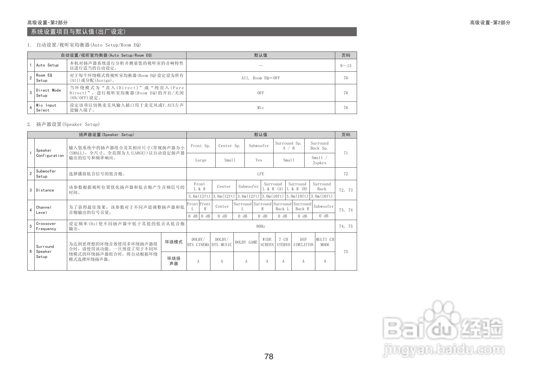 DENON收音环绕扩音机AVR-3806操作说明书:[5]