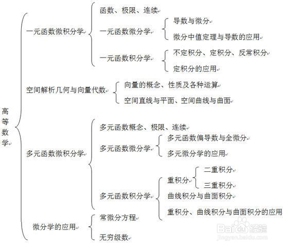 高效学习的方法