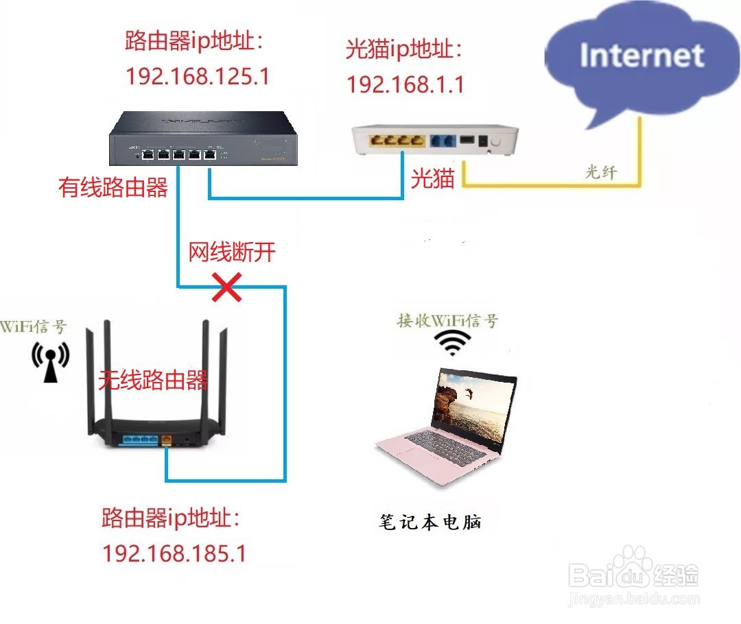 tracert命令的使用方法和作用