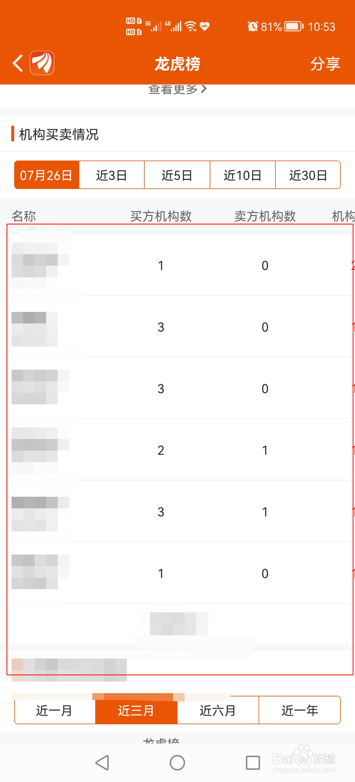 东方财富怎么查看机构买卖情况