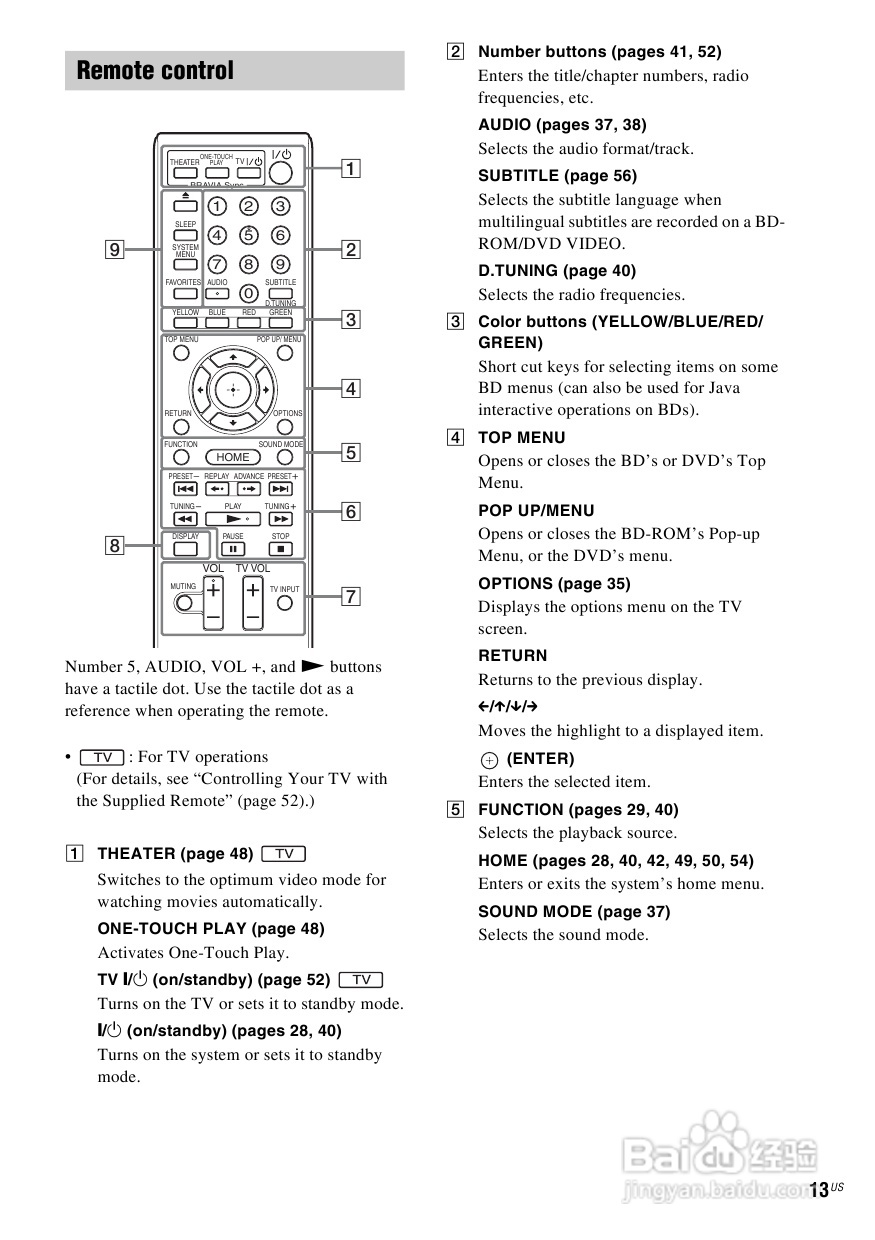 SONY BDV-E870蓝光家庭影院用户手册:[1]