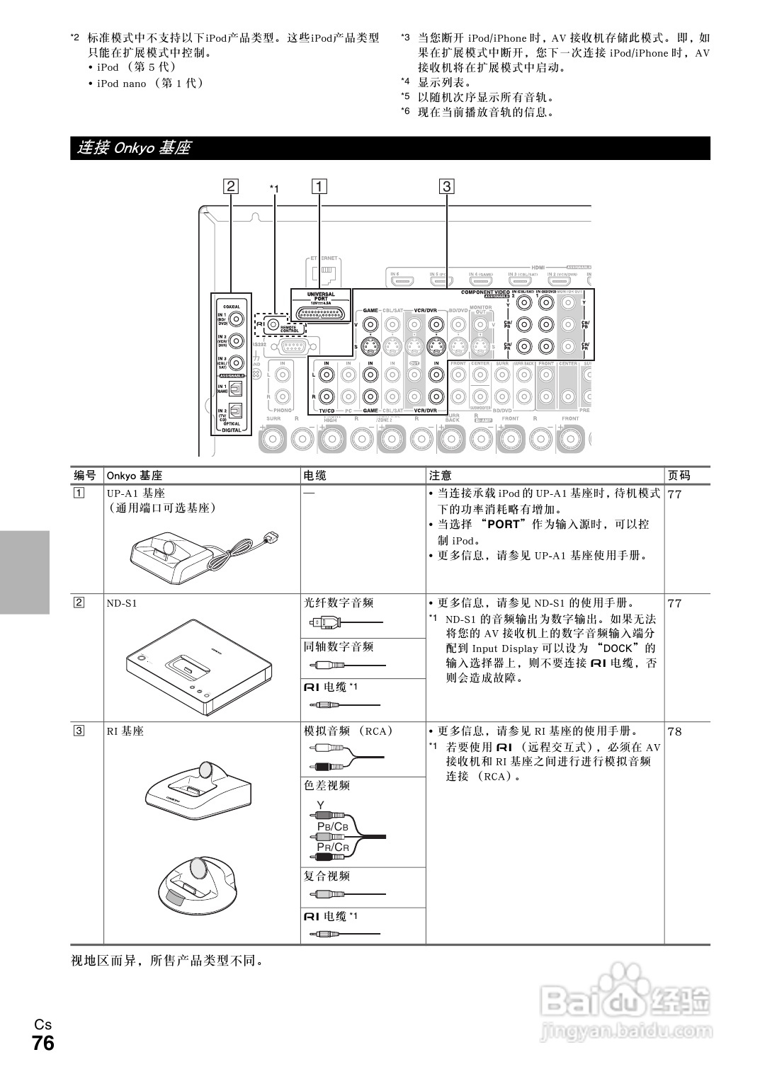 安桥TX-NR808接收机使用说明书:[4]