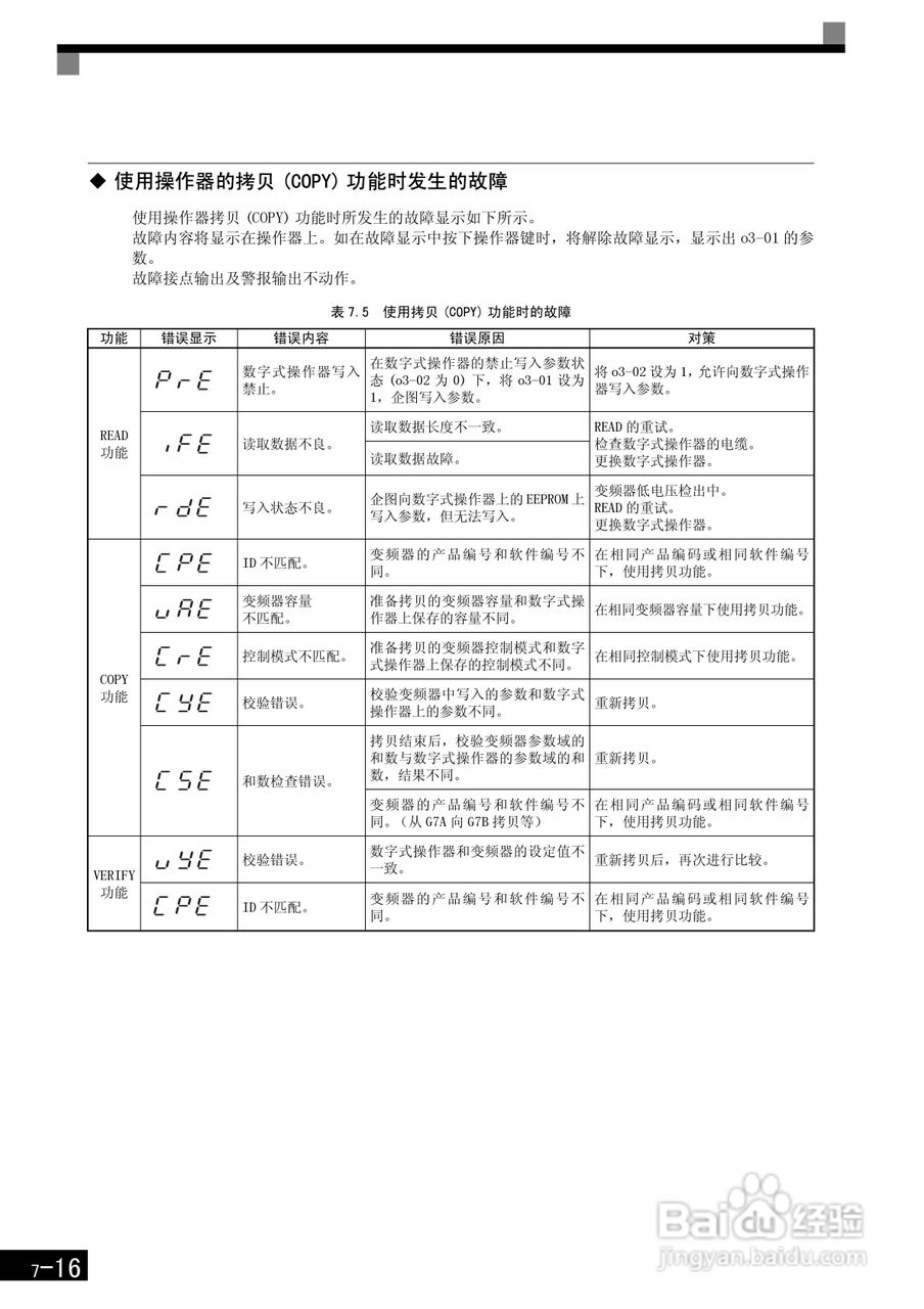 安川CIMR-F7B4300变频器使用说明书:[37]