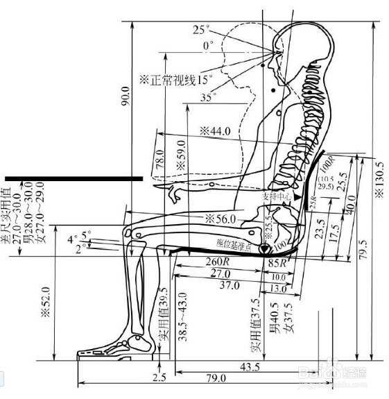 人体工学儿童椅六大标准