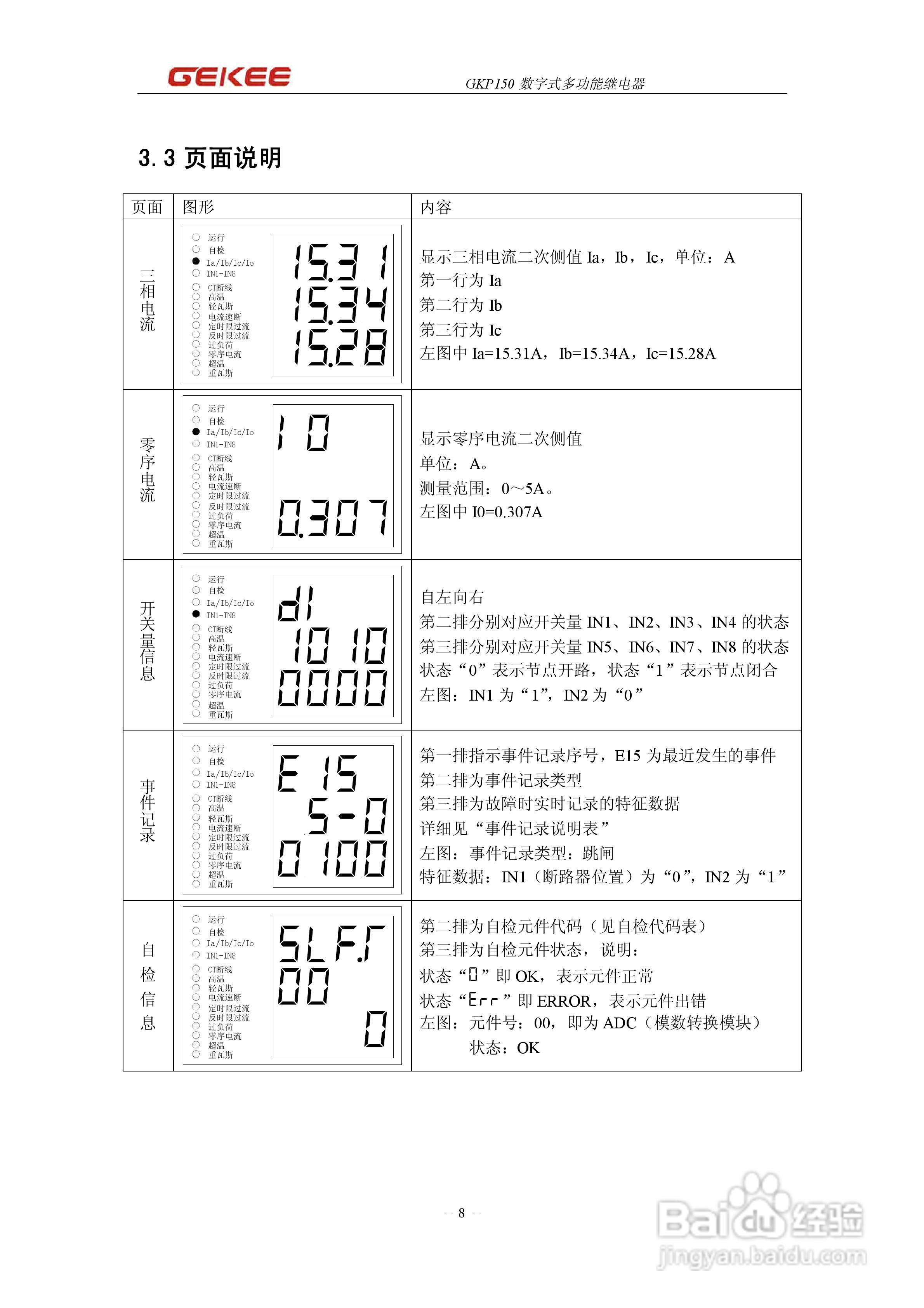 GKP150数字多功能继电器说明书:[1]