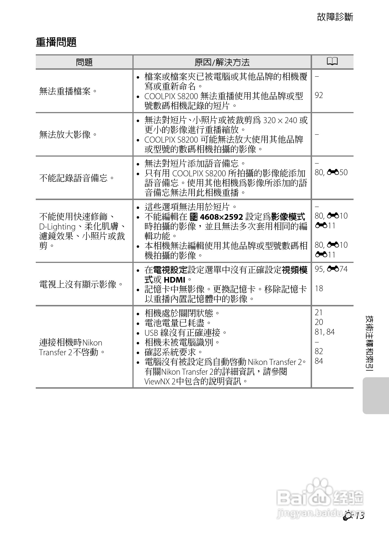 尼康COOLPIX S8200数码相机使用说明书:[22]