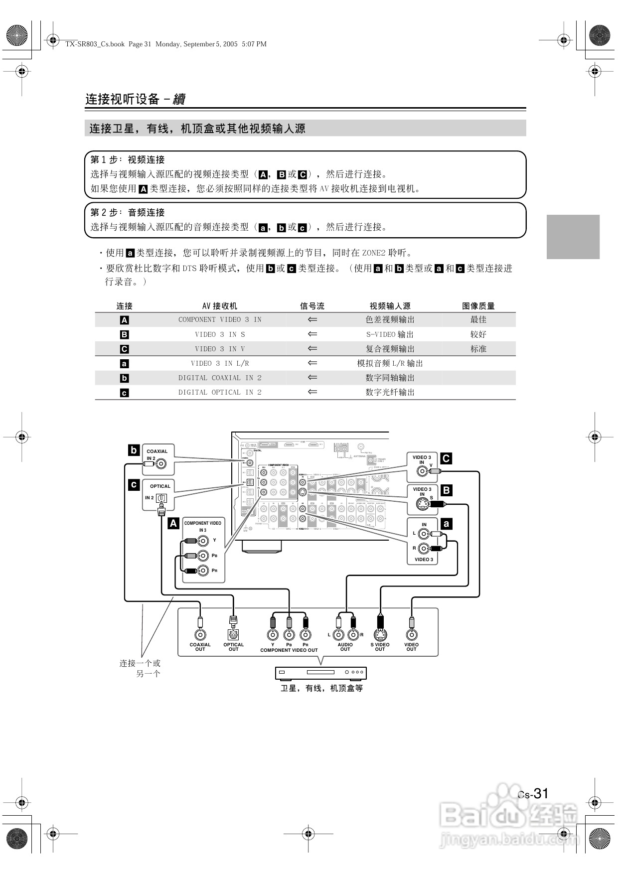 安桥AV接收机TX-SR8370型使用说明书:[2]