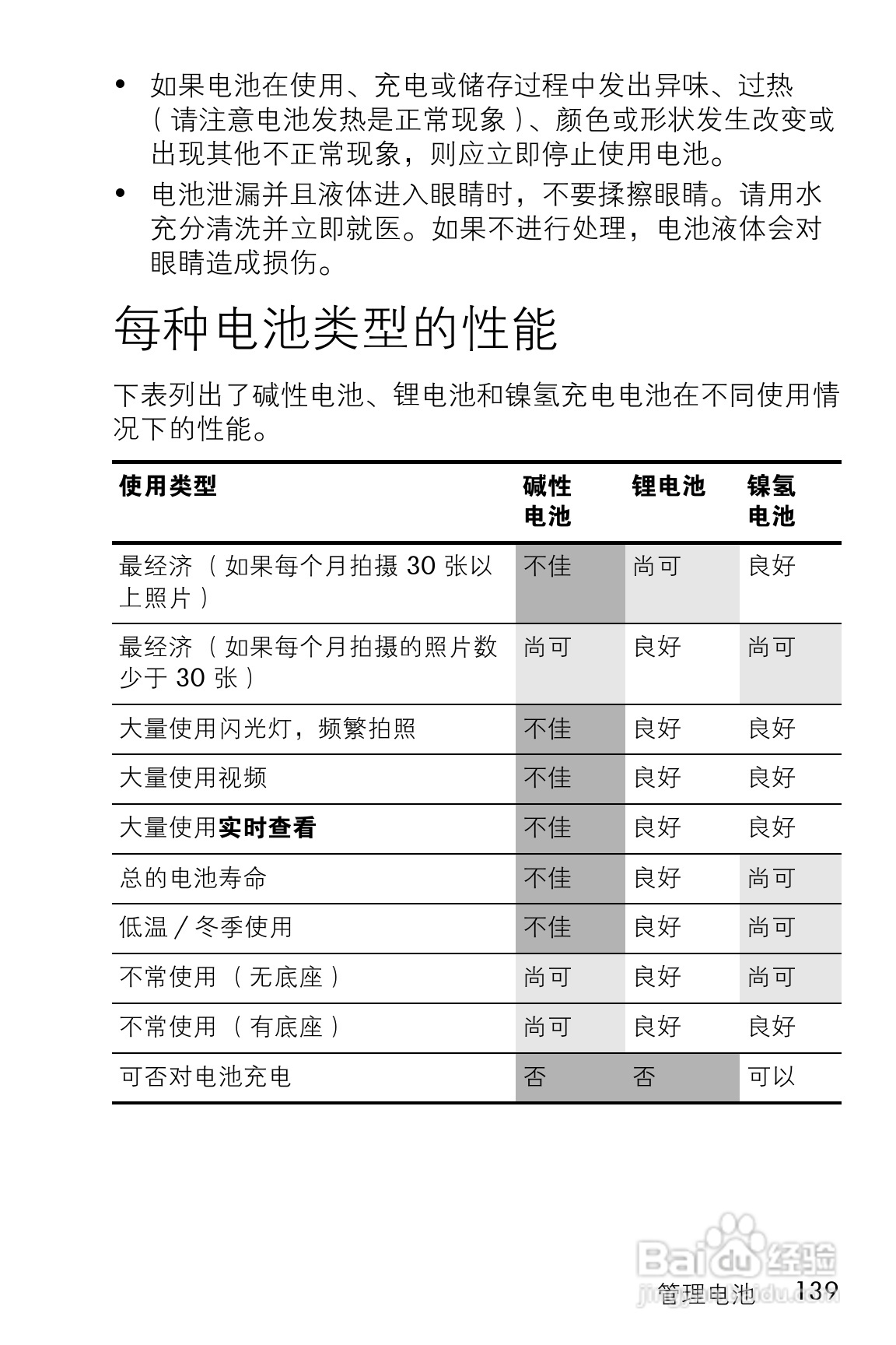 惠普M22数码相机使用说明书:[14]