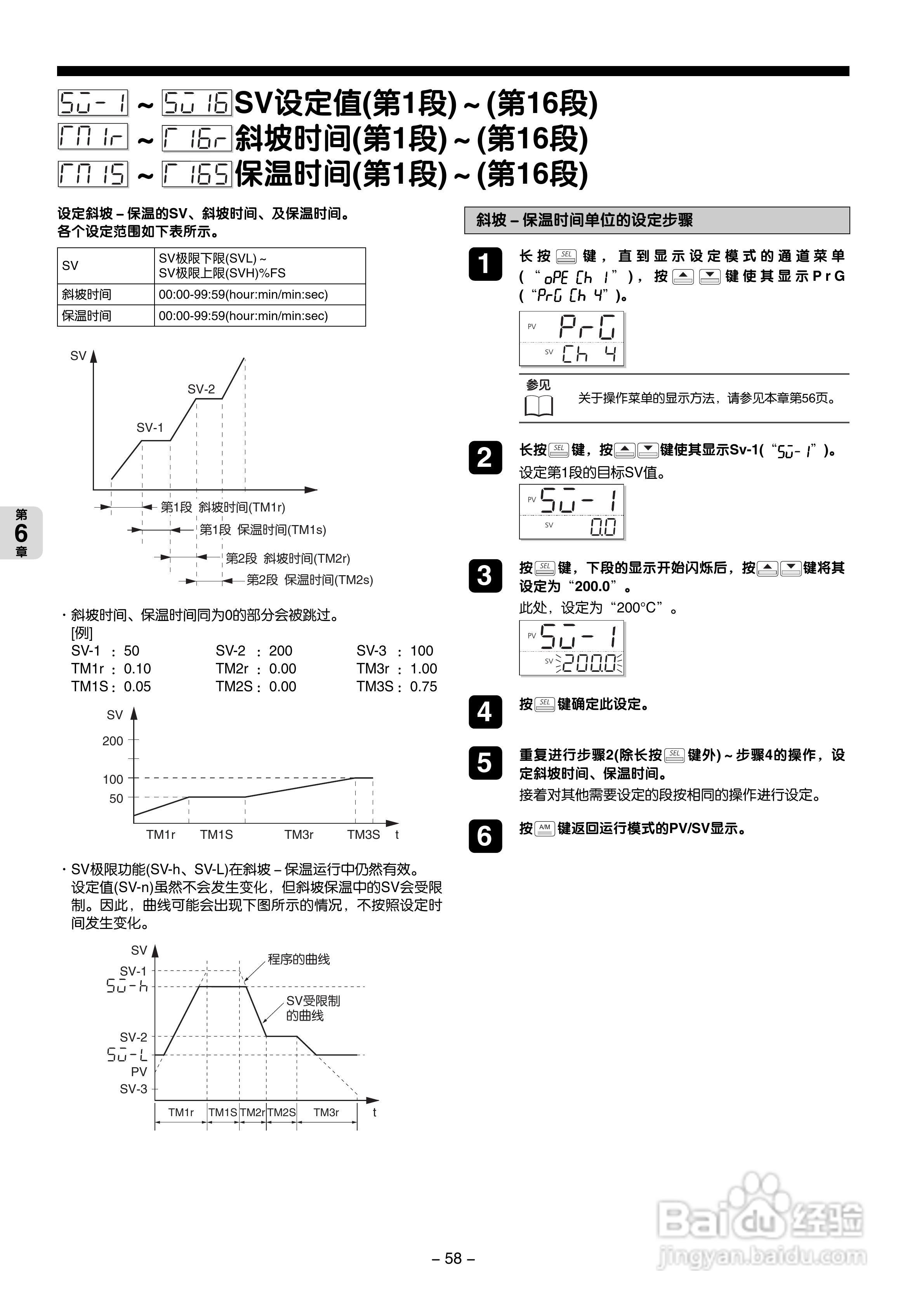 富士电机PXG数字式温度调节器/微型控制器X操作手册:[6]