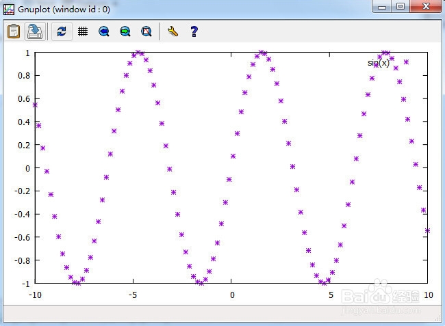 如何修饰gnuplot图像？gnuplot图像修饰指令