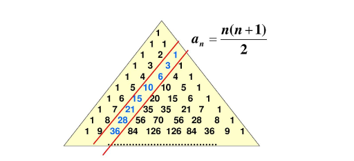 杨辉三角的规律以及推导公式是什么
