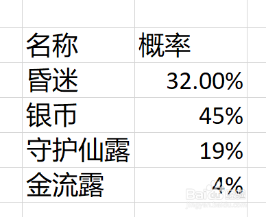 梦幻西游网页版挖宝图概率公示（自己算的）