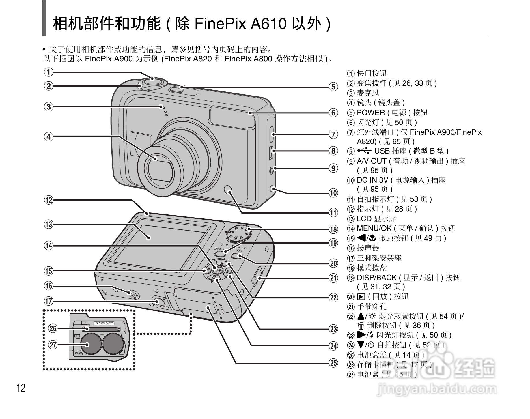 富士FinePix A800数码相机使用说明书:[2]