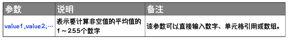 Excel函数详解：[161]AVERAGEA