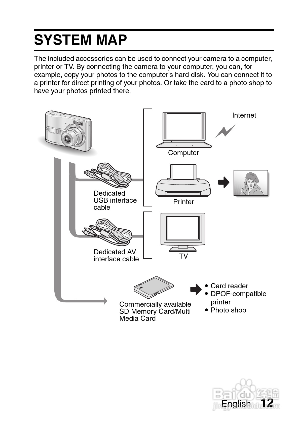 三洋VPC-S7EX数码相机使用说明书:[2]