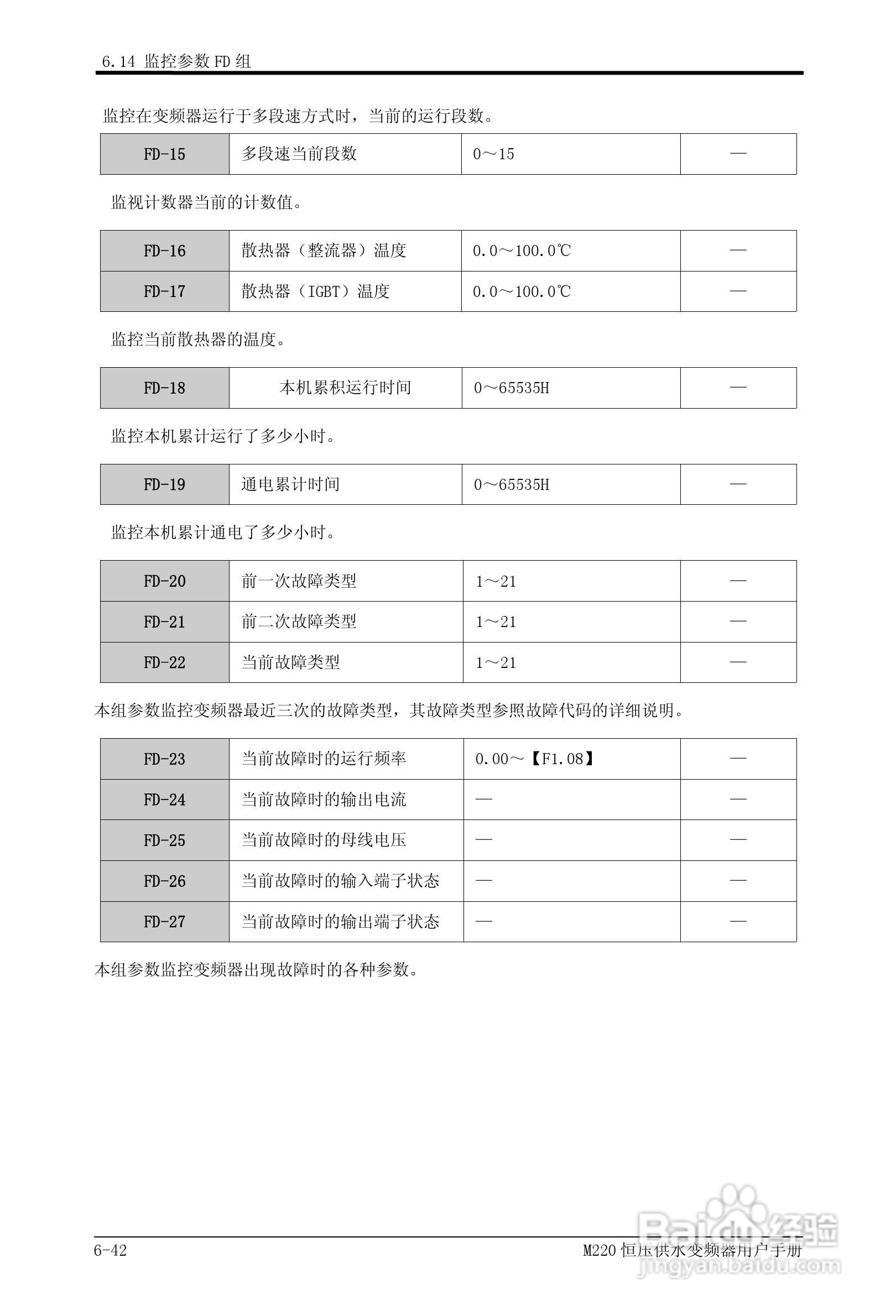 易驱M220-4T0930FPVER0M00变频器使用说明书:[9]