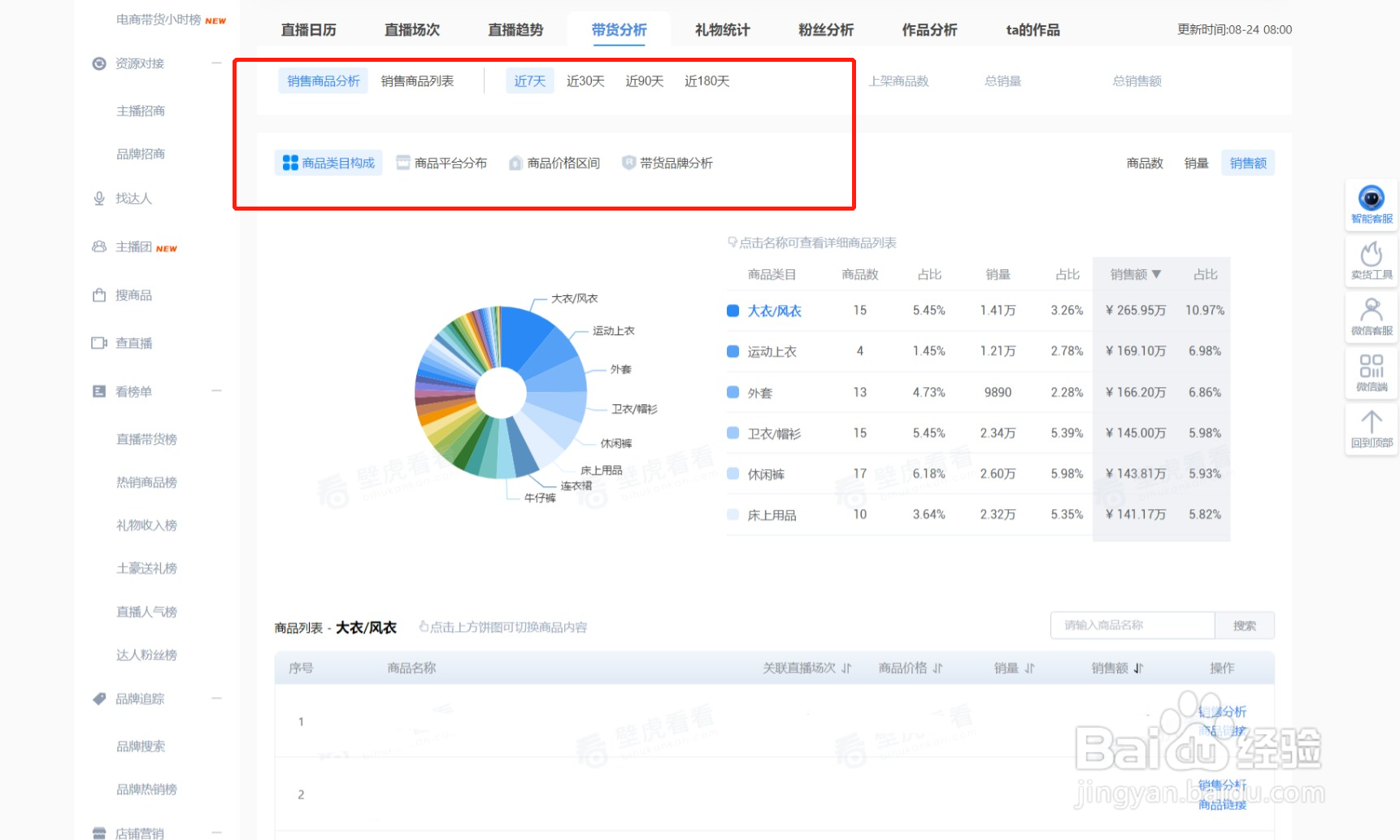 如何查询快手电商达人主播带货数据?
