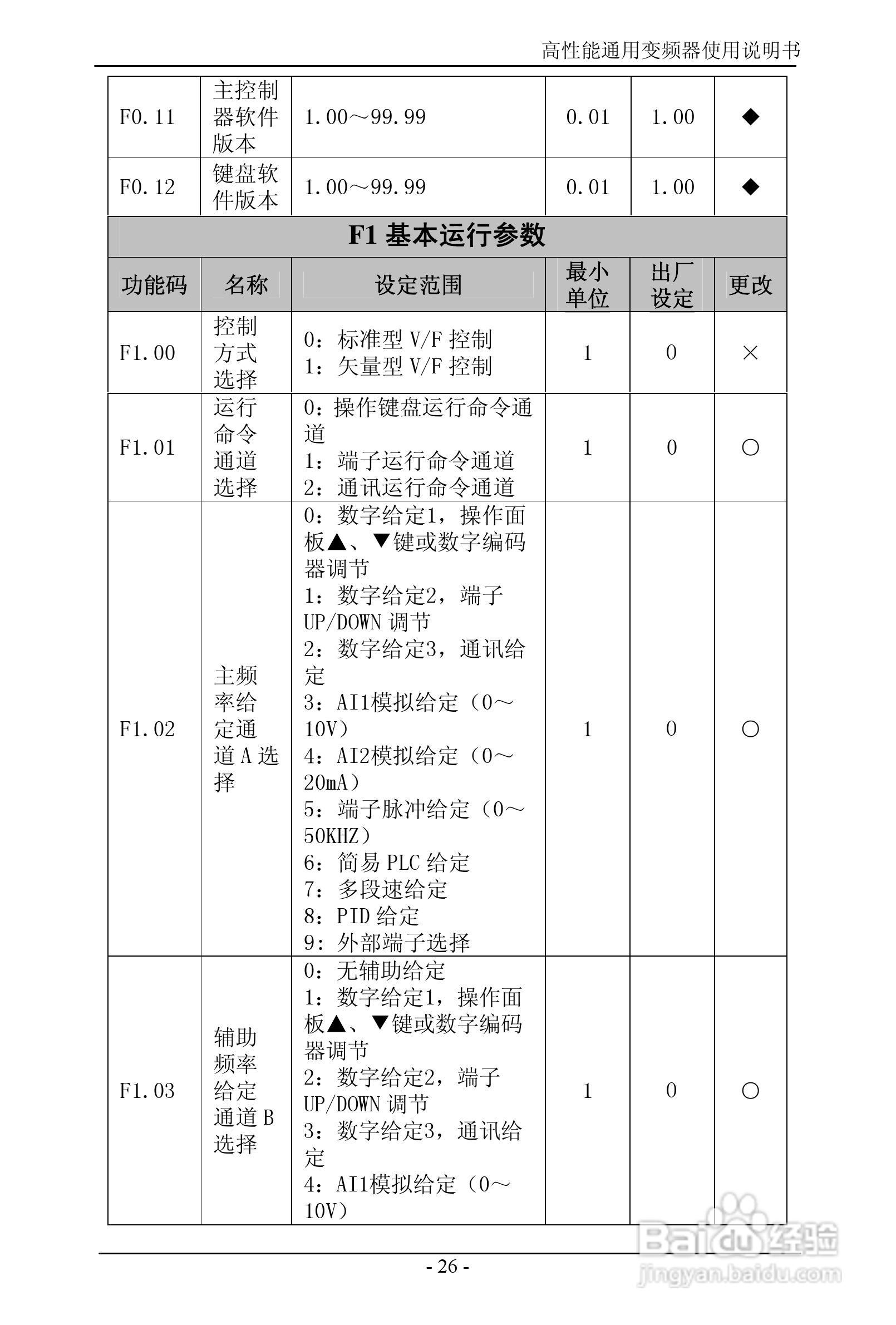 森岛SD680-4T6300高性能通用变频器使用说明书:[3]