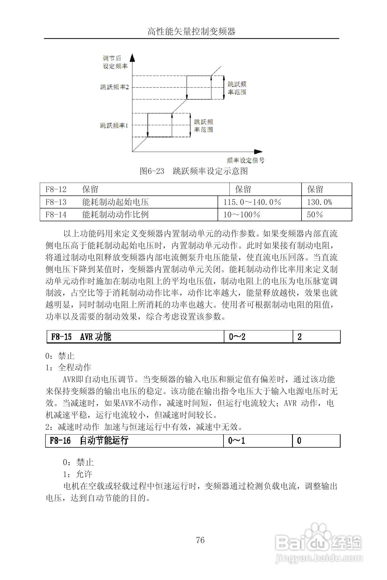 森岛SD900-4T6300矢量控制变频器使用说明书:[8]