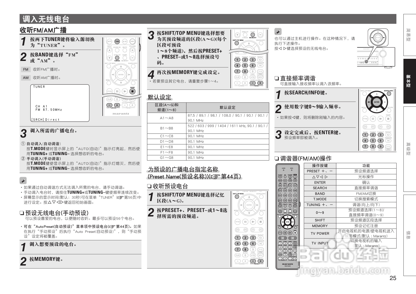 马兰士SR5005功放使用说明书:[2]